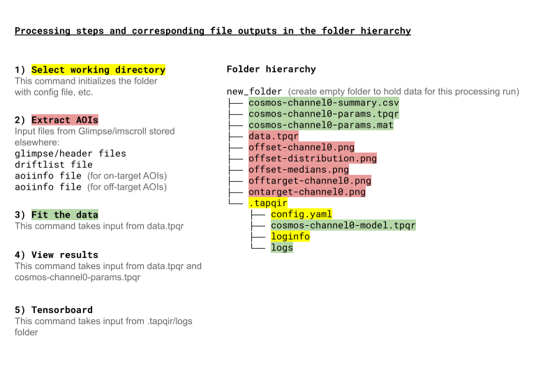 Tapqir workflow